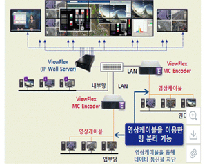 누리콘, 망분리 PC 원격제어 모듈 출시
